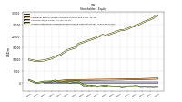 Accumulated Other Comprehensive Income Loss Net Of Tax