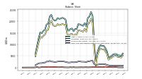 Cash And Cash Equivalents At Carrying Value