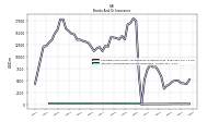 Interest And Dividend Income Operating