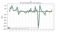 Payments Of Ordinary Dividends