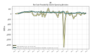 Net Cash Provided By Used In Operating Activities