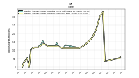 Weighted Average Number Of Shares Outstanding Basic