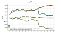 Retained Earnings Accumulated Deficit