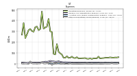 Other Nonoperating Income Expense