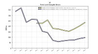 Finite Lived Intangible Assets Accumulated Amortization
