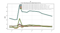 Lessee Operating Lease Liability Undiscounted Excess Amount