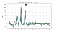 Net Cash Provided By Used In Investing Activities