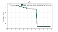 Weighted Average Number Of Diluted Shares Outstanding