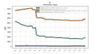Common Stock Value