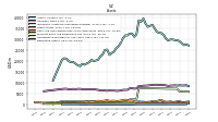 Derivative Assets