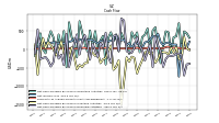 Net Income Loss