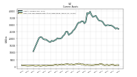 Cash And Cash Equivalents At Carrying Value