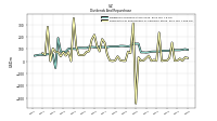 Payments For Repurchase Of Common Stock