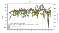 Operating Income Loss