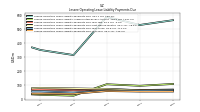 Lessee Operating Lease Liability Payments Due Year Four