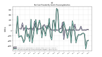 Net Cash Provided By Used In Financing Activities