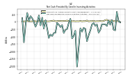 Net Cash Provided By Used In Investing Activities