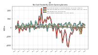 Net Income Loss