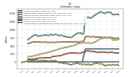 Accumulated Other Comprehensive Income Loss Net Of Tax