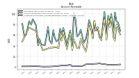 Allowance For Doubtful Accounts Receivable Current