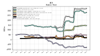 Stockholders Equity