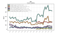 Accrued Income Taxes Current