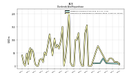 Payments For Repurchase Of Common Stock