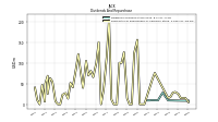 Dividends Common Stock Cash