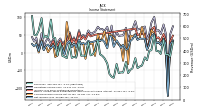 Net Income Loss