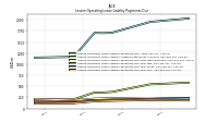 Lessee Operating Lease Liability Payments Due Year Four