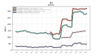 Liabilities Current