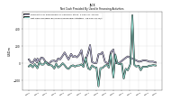 Net Cash Provided By Used In Financing Activities