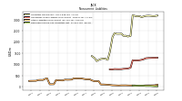 Deferred Income Tax Liabilities Net