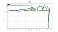 Common Stock Dividends Per Share Declared