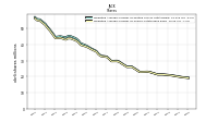 Weighted Average Number Of Shares Outstanding Basic