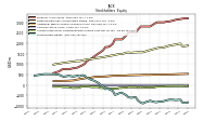 Stockholders Equity