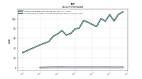 Allowance For Doubtful Accounts Receivable Current