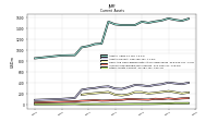 Other Assets Current