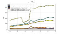 Accrued Income Taxes Current