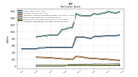 Deferred Income Tax Assets Net