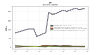 Deferred Income Tax Liabilities Net