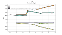 Retained Earnings Accumulated Deficit