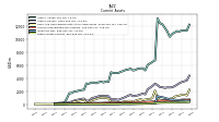 Other Assets Current