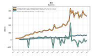 Income Tax Expense Benefit