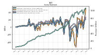 Net Income Loss