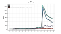 Inventory Raw Materials Net Of Reserves