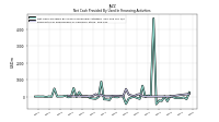 Net Cash Provided By Used In Financing Activities