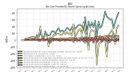 Increase Decrease In Accounts Payable