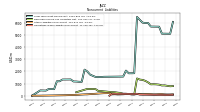 Operating Lease Liability Noncurrent