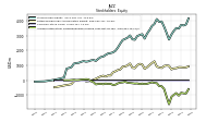 Accumulated Other Comprehensive Income Loss Net Of Tax